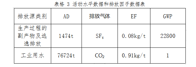 表格3副本.png