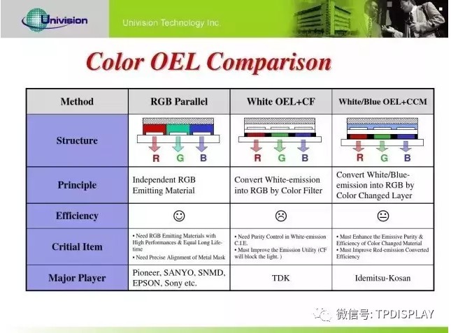 OLED像素結(jié)構(gòu)示意圖.jpg