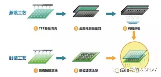 有機(jī)鍍膜段工藝流程圖.jpg